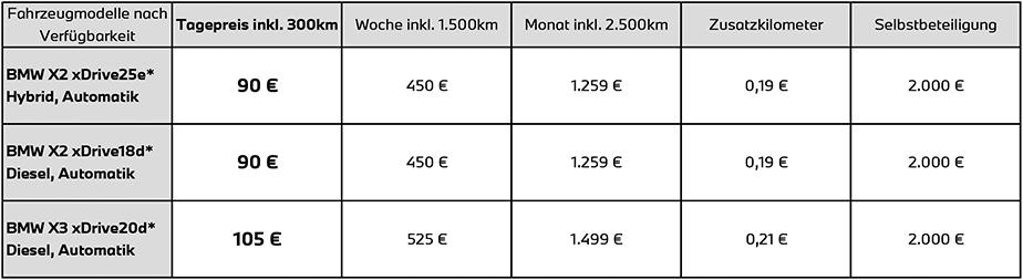 Preise Fahrschulfahrzeuge Rhein Rent